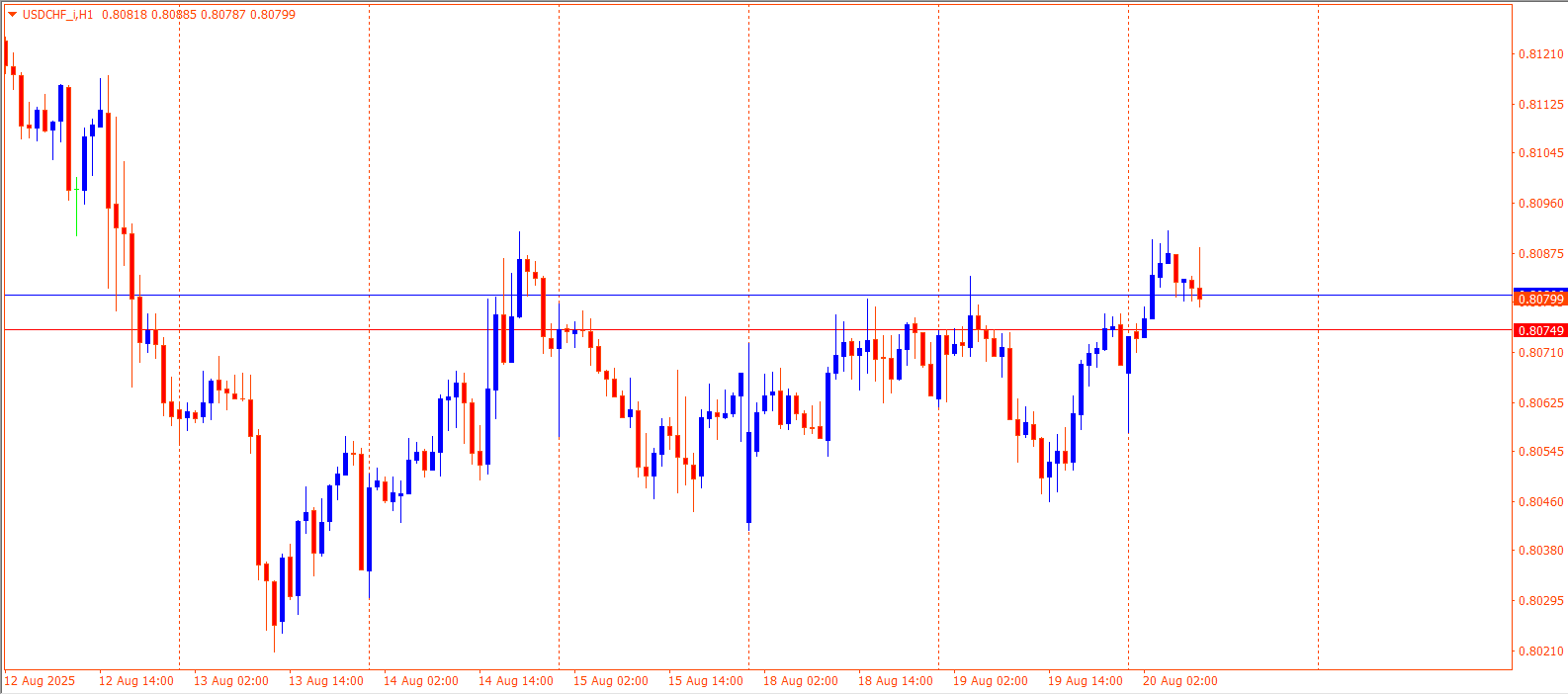 USDCHF